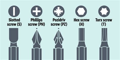 it is used to drive and loosen cross slotted screws|15 Types Of Screwdrivers And How to Use Them .